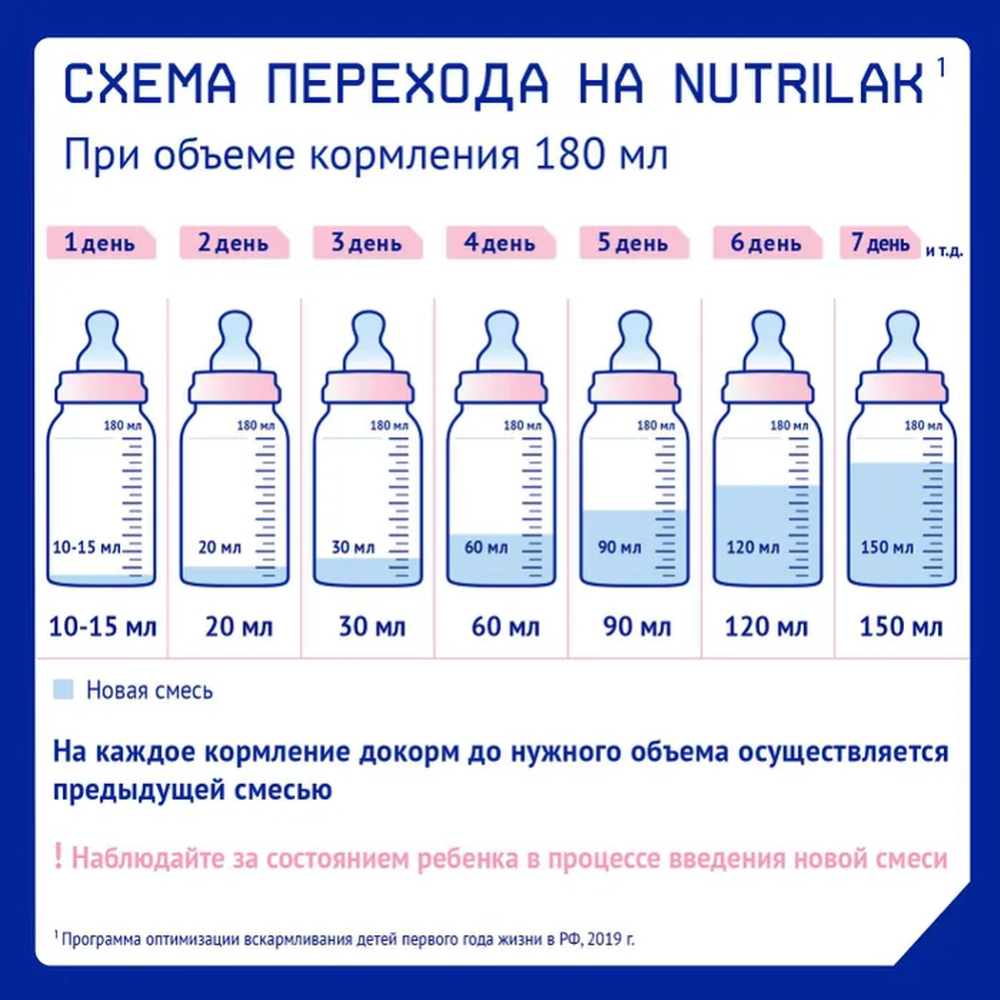 Смесь молочная готовая «Nutrilak» Premium 2, 200 мл #1