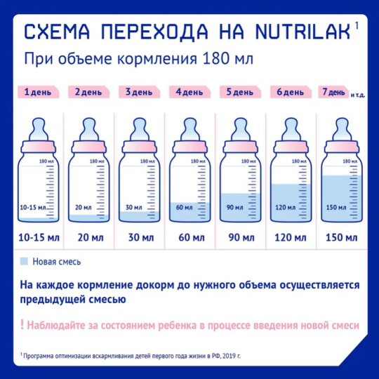 Смесь молочная готовая «Nutrilak» Premium 2, 200 мл