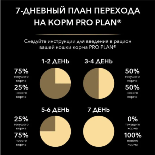 Корм для кошек «Pro Plan» Sterilised, с индейкой, 3 кг