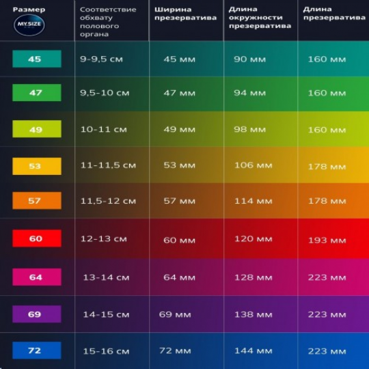 Презервативы My.Size Mix №10 размер 47