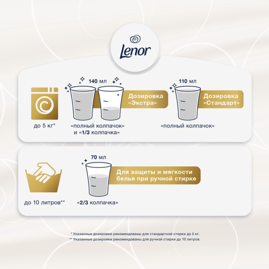 Кондиционер для белья «Lenor» для чувствительной кожи, 2 л