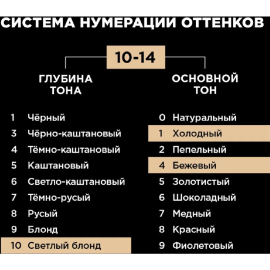 Краска для волос «Люминанс» Color, Кристальный блонд, тон 10.14, 165 мл