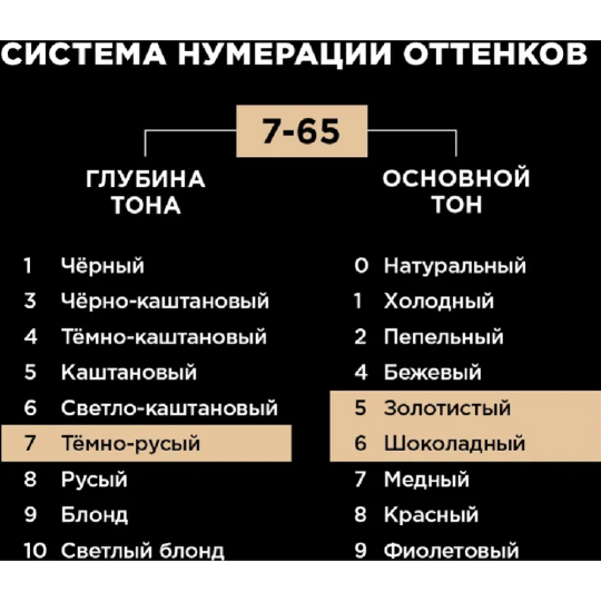 Краска для волос «Люминанс» 7.65 кремовый темно-русый