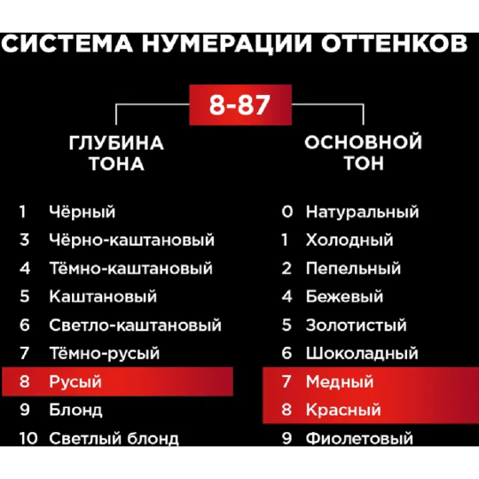 Краска для волос «Люминанс» дерзкий медный, 8.87.