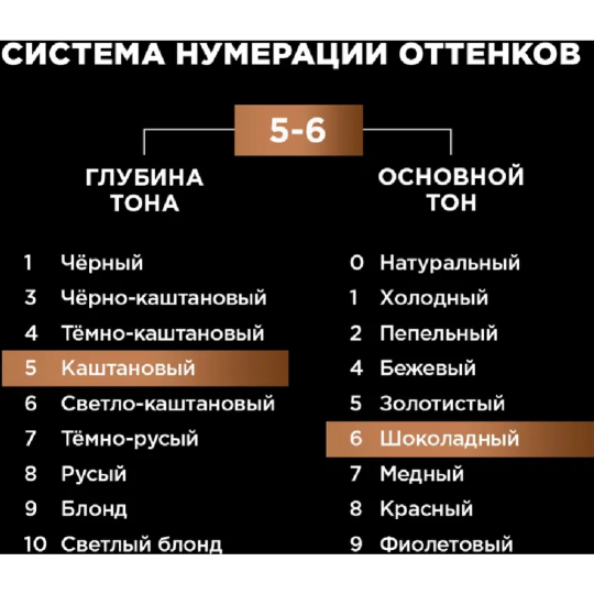 Краска для волос «Люминанс» тон 5.6.