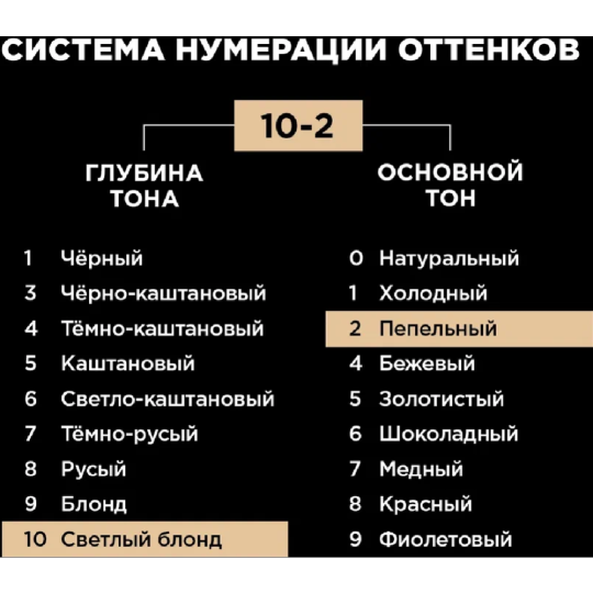 Краска для волос «Люминанс» ангельский блонд, 10.2