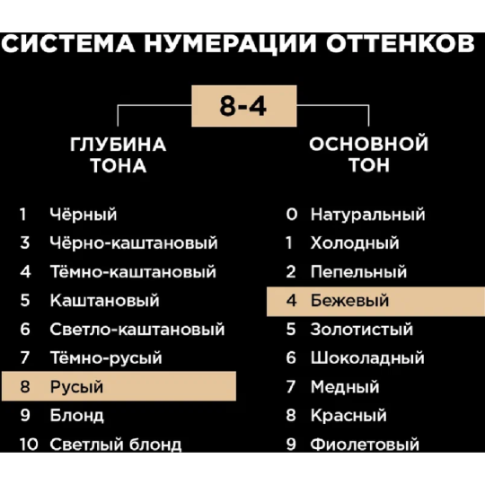 Краска для волос «Люминанс» тон 8.4.