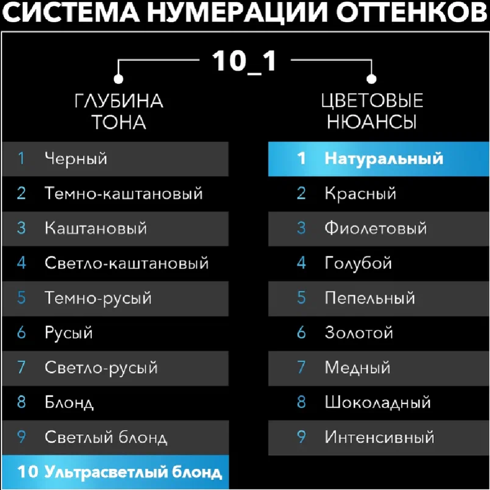 Крем-краска для волос «Сьесc» перламутровый блонд, 10-1.