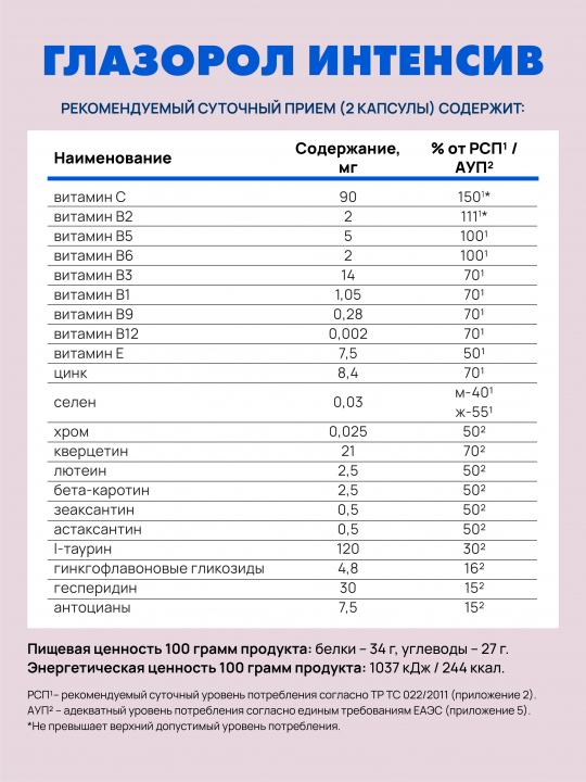 ГЛАЗОРОЛ ИНТЕНСИВ, 60 КАПС. Поддержка зрения