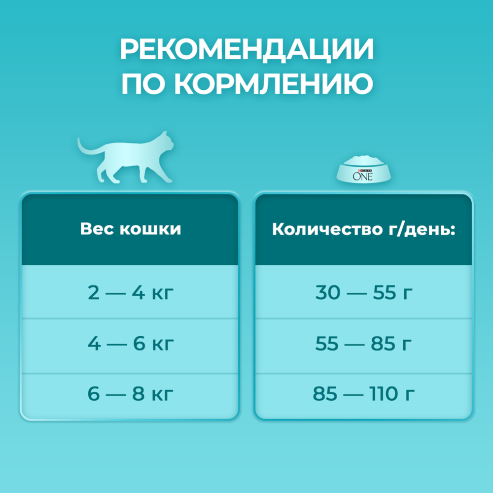 Корм для кошек «Purina One» индейка, 750 г #8