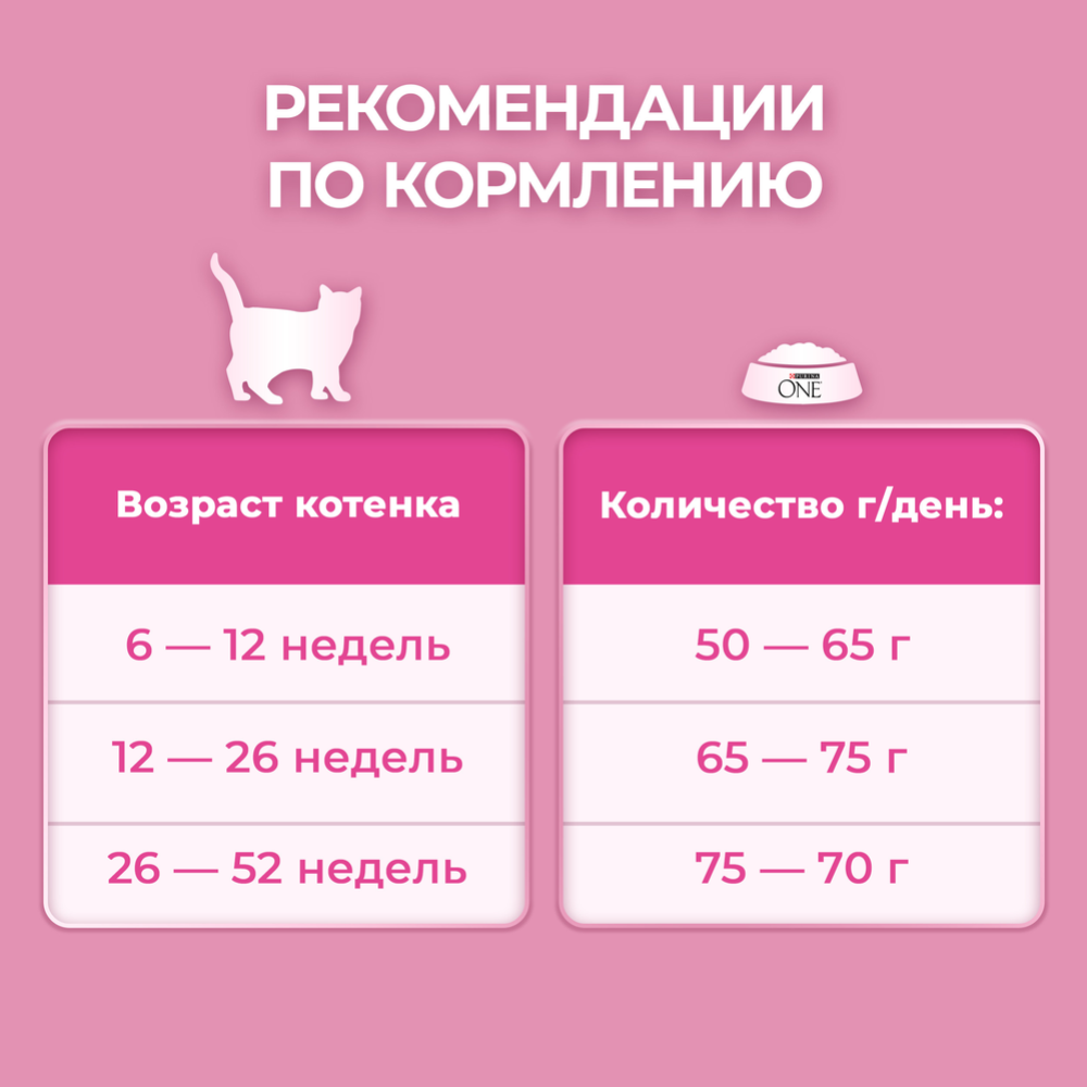 Корм для котят «Purina One» курица, 750 г #5