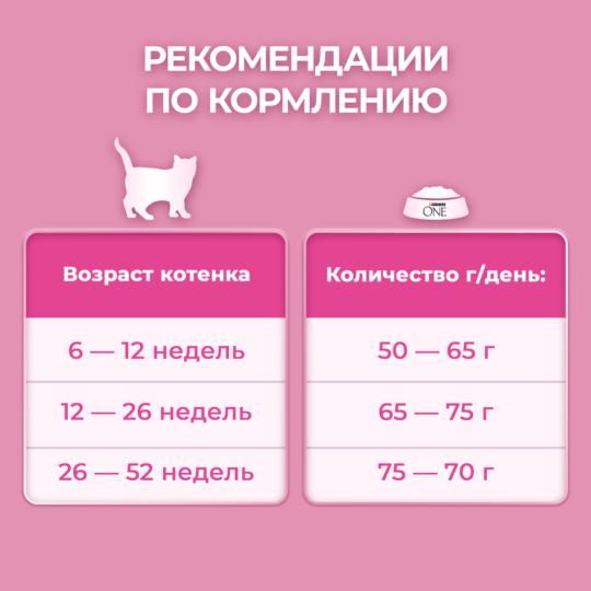 Корм для котят «Purina One» курица, 750 г