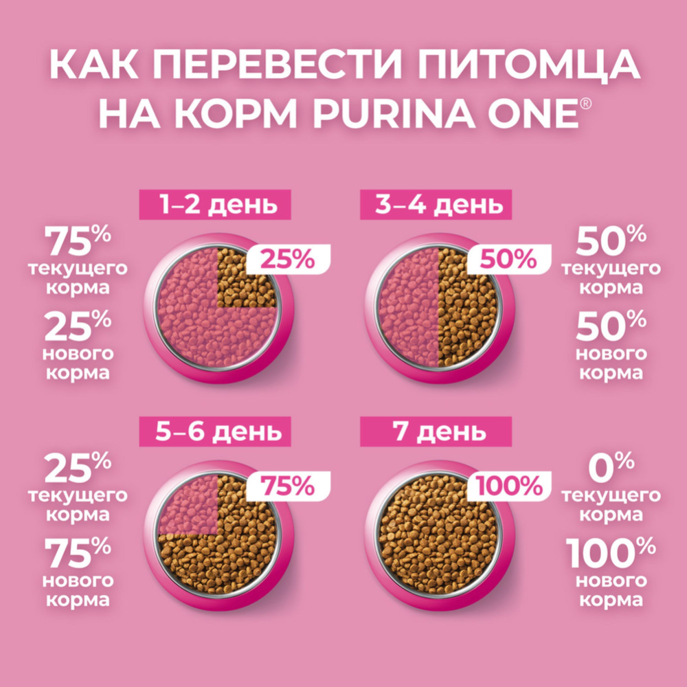 Корм для котят «Purina One» курица, 750 г #6