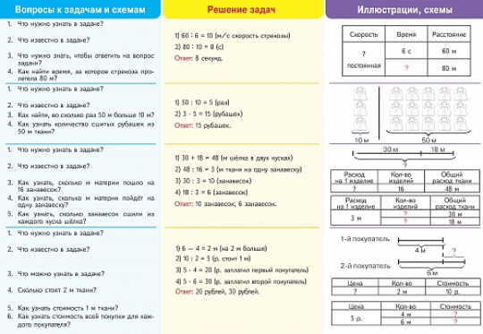 Памятка по решению текстовых задач. Части 1, 2, 3, 4