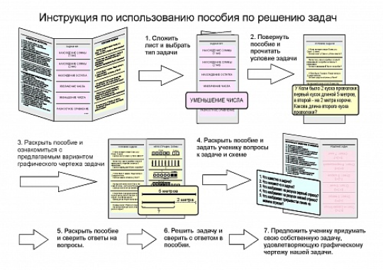 Памятка по решению текстовых задач. Части 1, 2, 3, 4