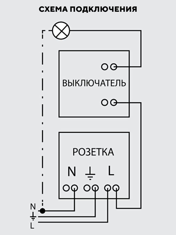 Блок комбинированный (горизонтальный) выключатель 1-кл. + розетка 2П+З с защитными шторками БКВР IP54 "Вуокса" TDM SQ1803-0010