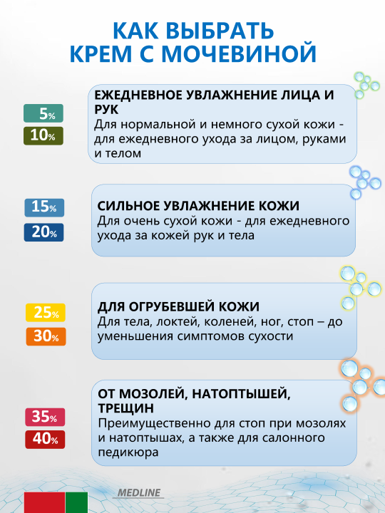 Крем с мочевиной 35% 170 мл