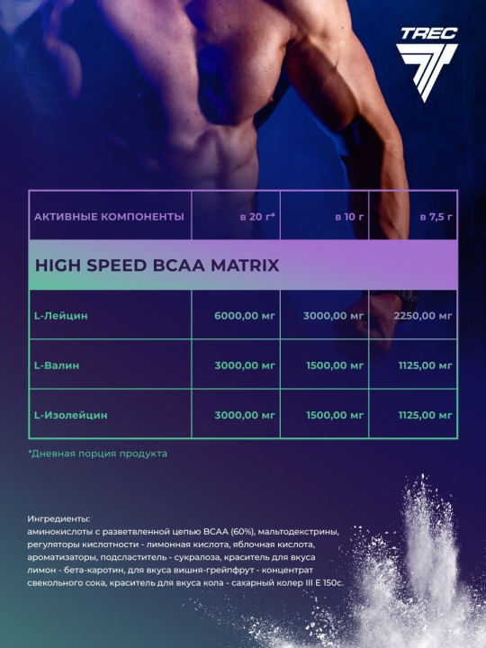 Ами­но­кис­ло­ты БЦАА Trec Nutrition BCAA High Speed 250 г Лимон