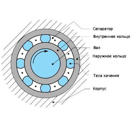 Подшипник 604 2RS (4*12*4)