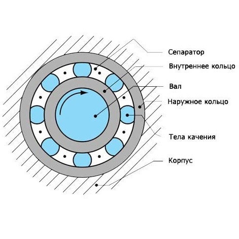 Подшипник 625 2RS (5*16*5)