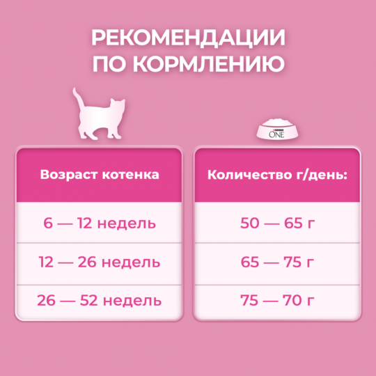 Корм для котят «Purina One» с курицей, 200 г