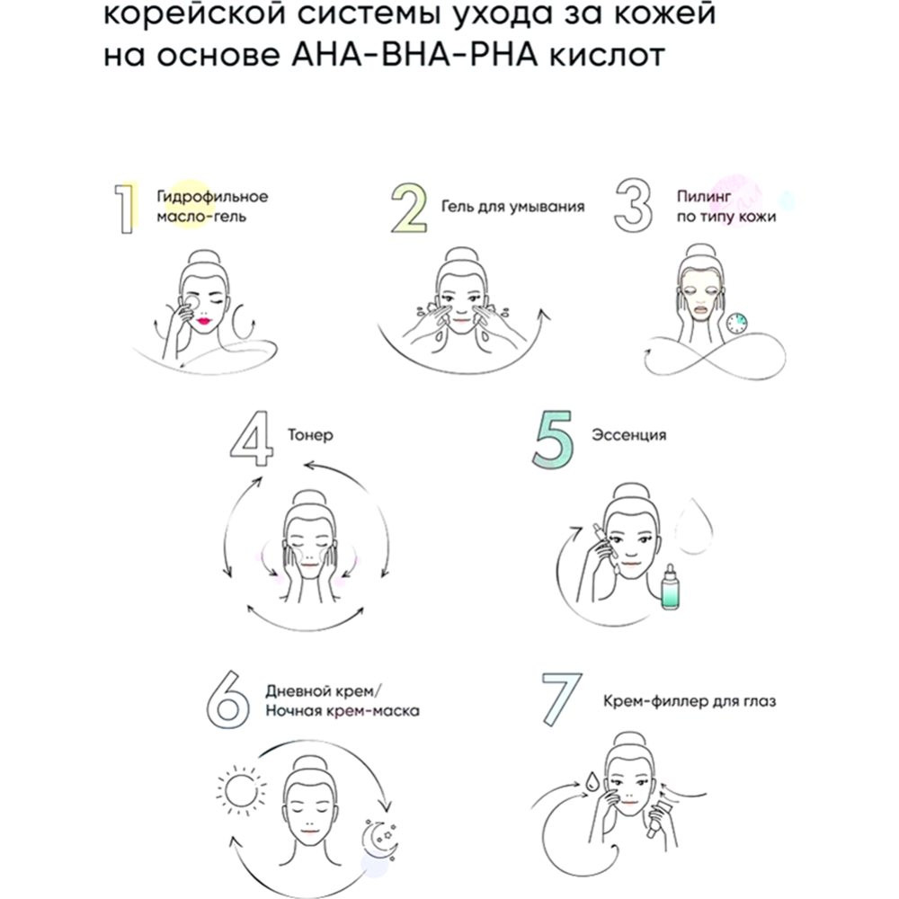 Гель для умывания «SelfieLab» AHA-BHA-PHA, 150 мл