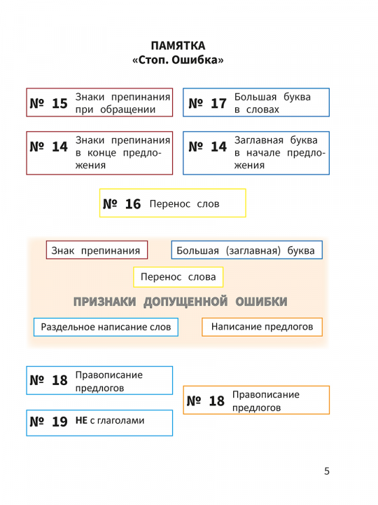 Моя копилка слов. Русский язык. 3 класс