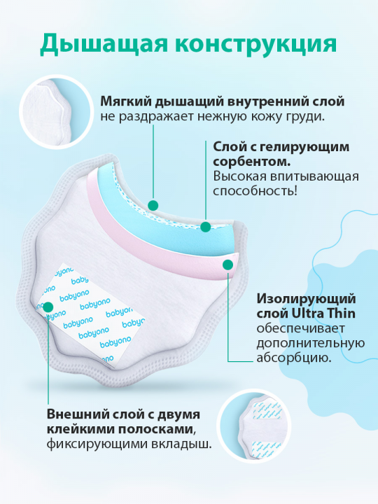 Вкладыши для груди одноразовые BabyOno, 24 шт., белые (арт. 298/01)