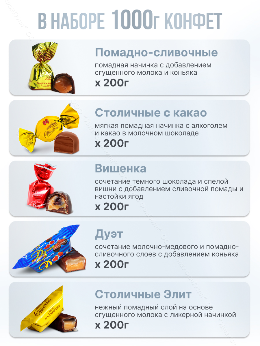 Конфеты с алкогольной начинкой белорусские 1000