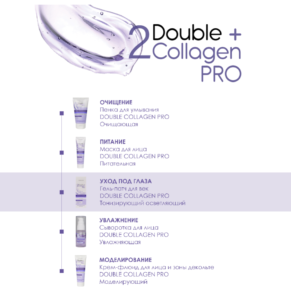 Гель-патч для век «Double Collagen Pro» Тонизирующий осветляющий, 25 г