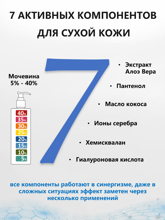 МедЛайн Крем с мочевиной 40% + ионы серебра, 170 мл.