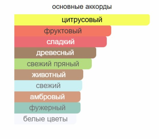 Rasasi Rumz Al 9325 Pour Lui (Расаси Зебра) отливант 10 мл.