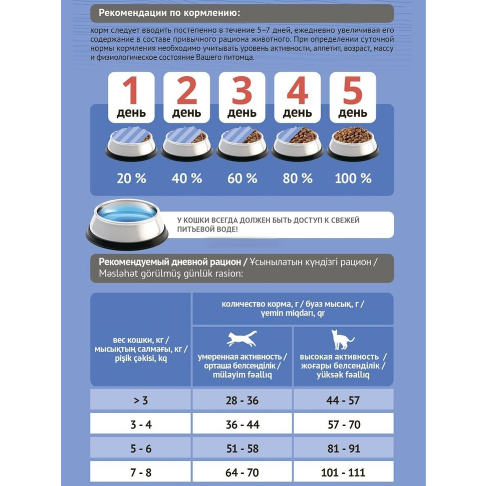 Корм для кошек «ProBalance» Sterilized, курица-рис, 1,8 кг #5