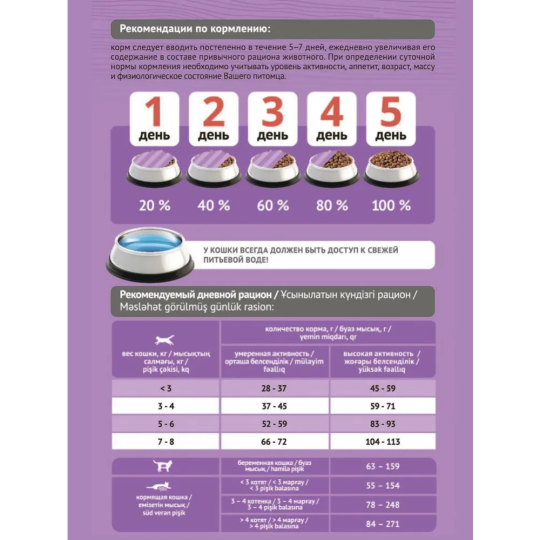 Корм для кошек «ProBalance» говядина, кролик, 10 кг