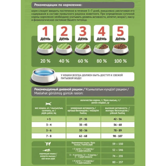 Корм для кошек «ProBalance» Sensitive курица, рис, 10 кг