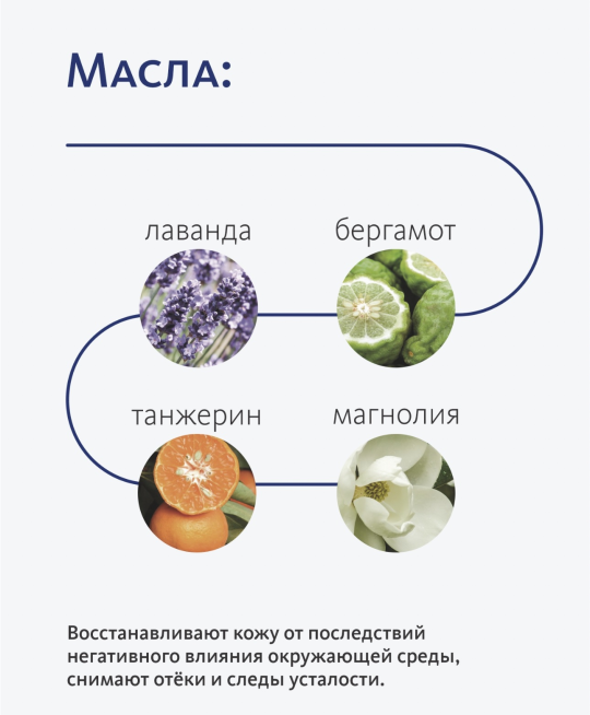 Обновляющая ночная маска с лизатами Saccharomyces и комплексом BIORITM, 50гр, МТ