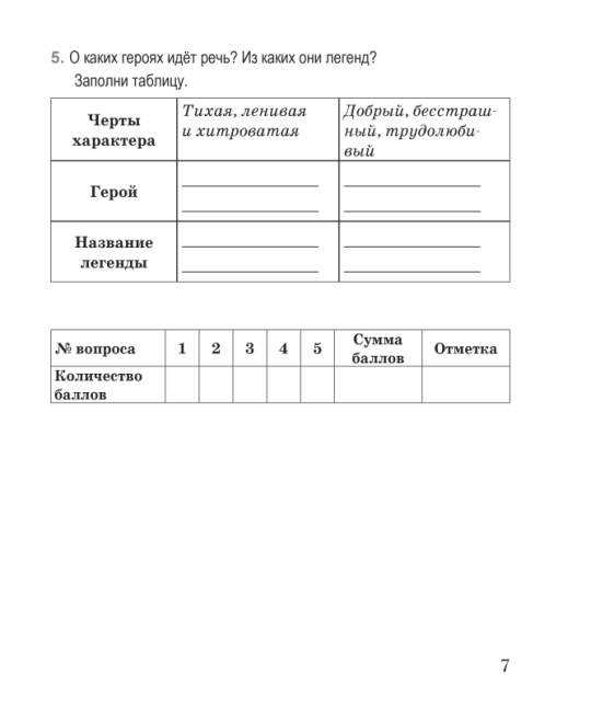 Русская литература (литературное чтение). 4 класс. Тематический контроль. Школьная программа (2024) Е.В. Зинкевич, Н.В. Неборская, "Сэр-Вит"