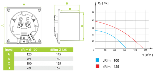 Вентилятор AirRoxy dRim S (стандарт), Ø125мм, накладка из пластика