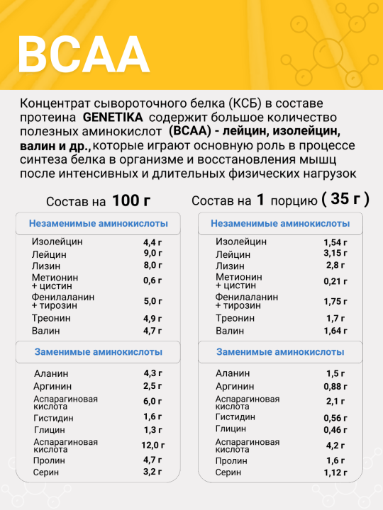 Протеин сывороточный для набора мышц и похудения, ваниль, БелЛакт, 500 г