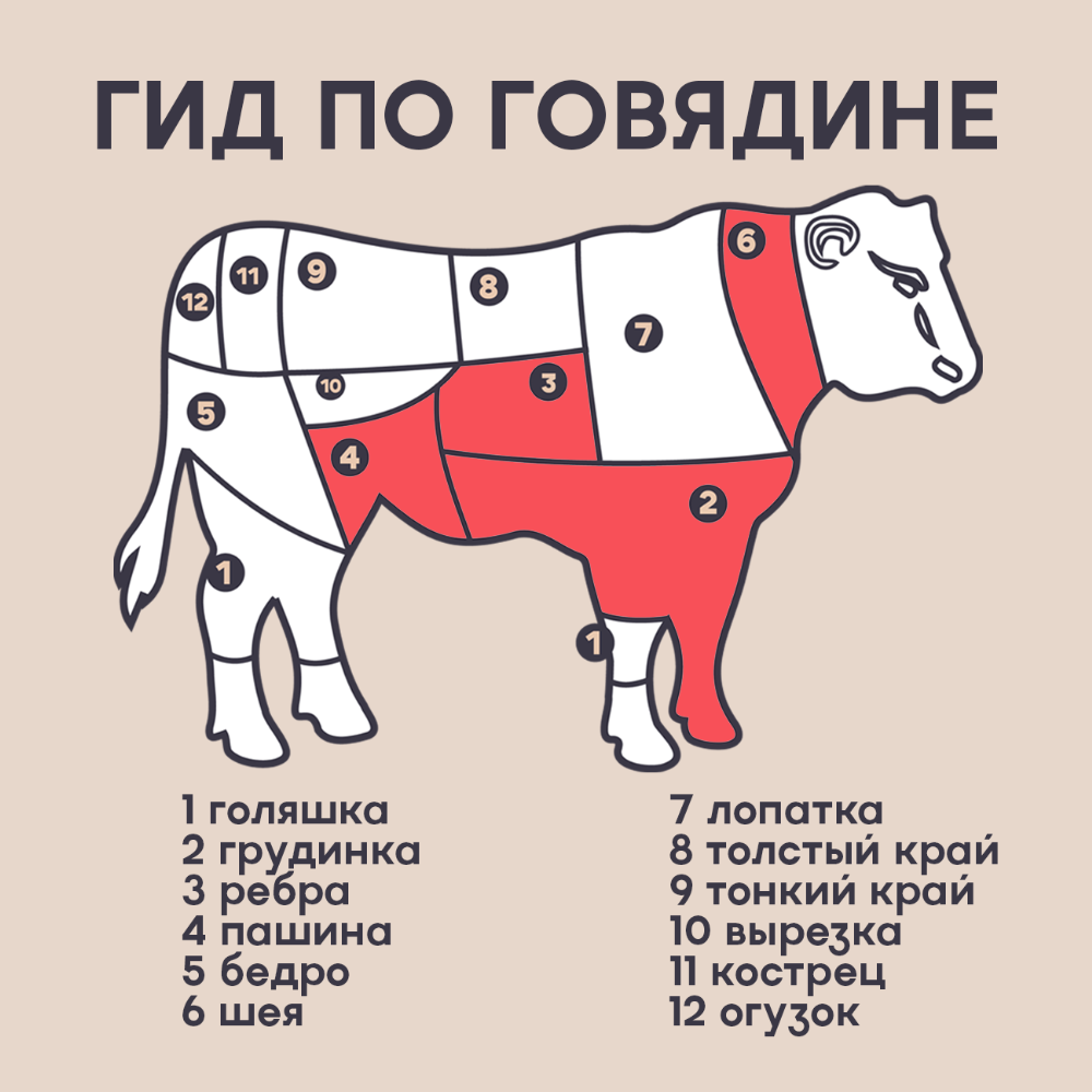 Котлетное мясо говяжье «Березовский МКК» Традиционное, 1 кг #3