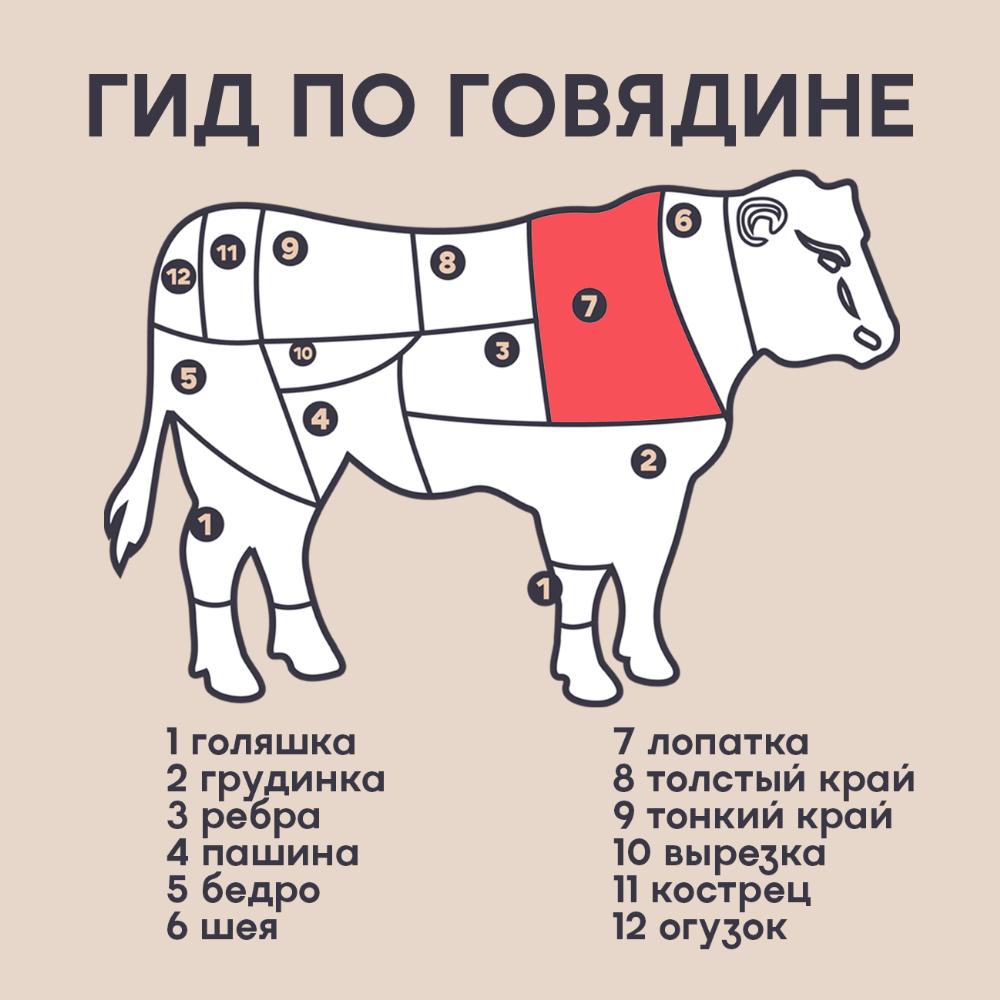 Лопаточная часть говяжья «Березовский МКК» Традиционная, 1 кг #3