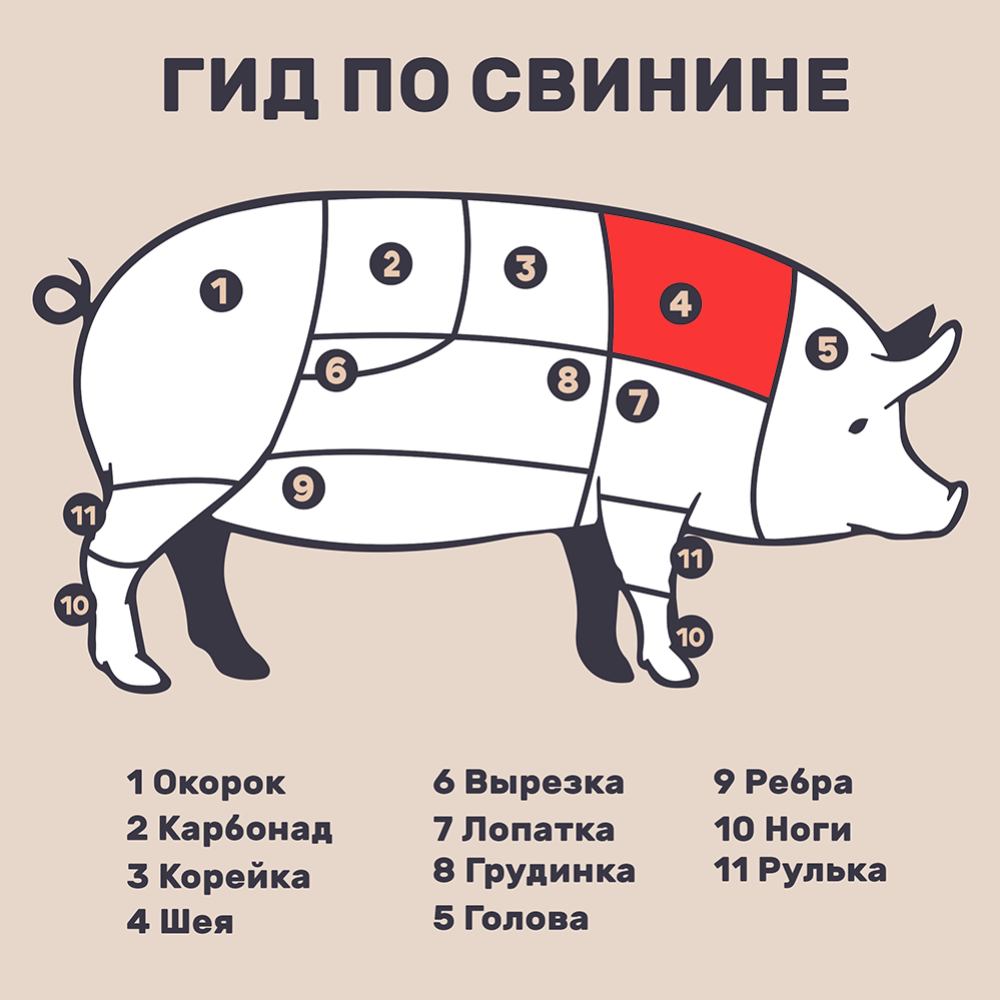 Шейная часть свиная «Березовский МКК» Любительская, 1 кг #3