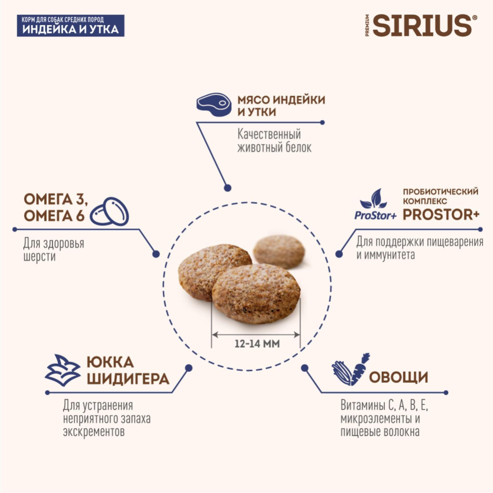 Корм для собак «Sirius» для средних пород, индейка и утка с овощами, 12 кг