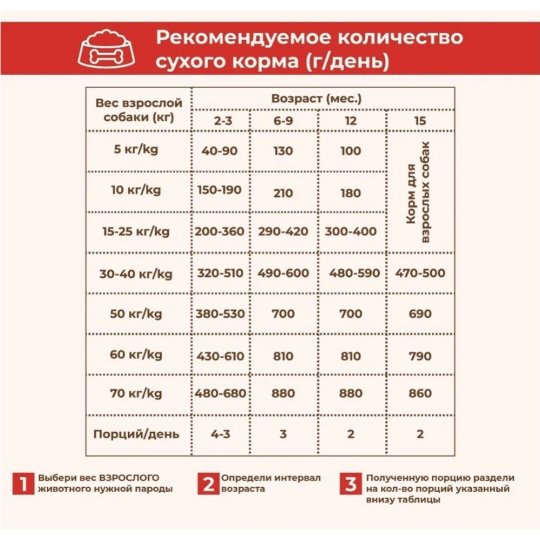 Корм для собак «Sirius» с повышеной активностью, 3 мяса с овощами, 20 кг