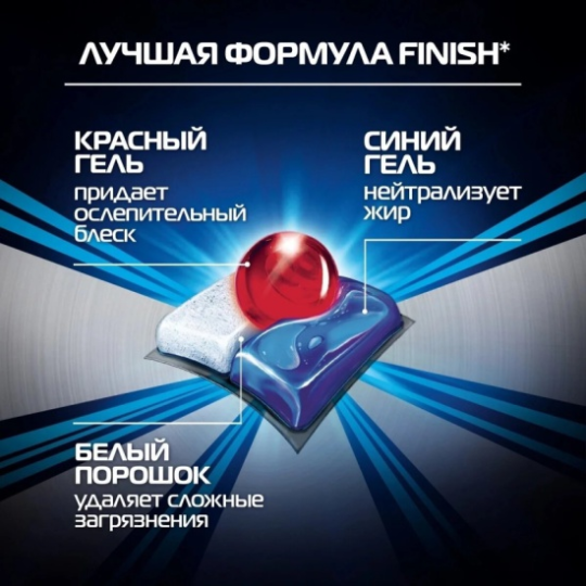 Капсулы/таблетки Finish Ultimate All in one 70 шт. для превосходного очищения и безупречного блеска