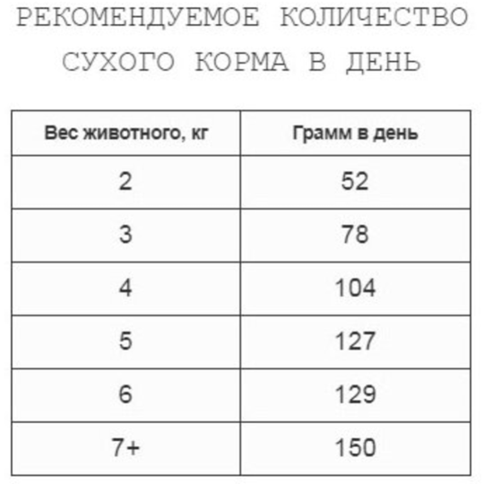 Корм для кошек «Наш рацион» Мясное ассорти, 10 кг