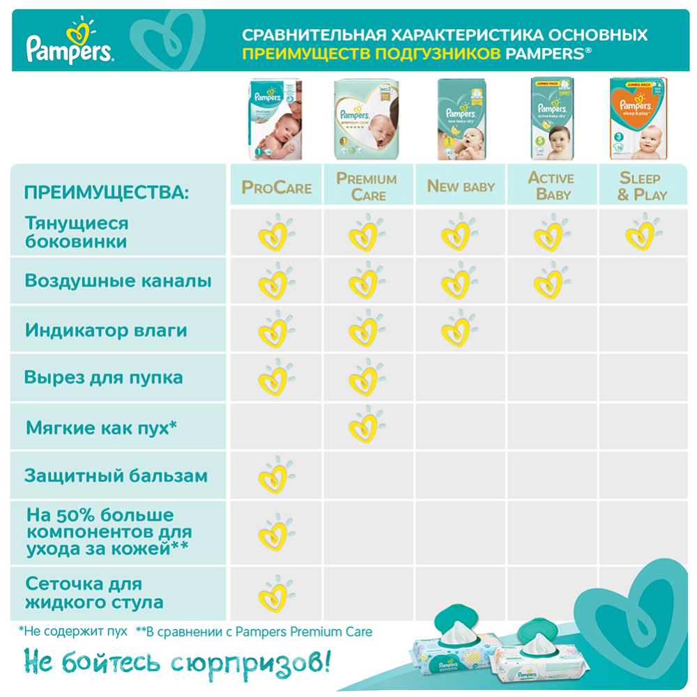 Подгузники детские «Pampers» Sleep & Play, размер 4, 8-14 кг, 68 шт