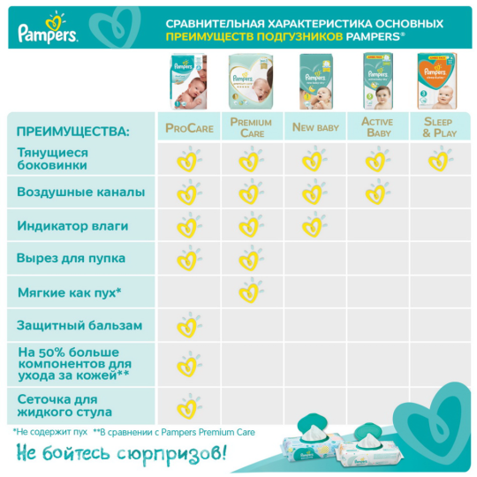 Подгузники детские «Pampers» Sleep & Play, размер 3, 5-9 кг, 78 шт