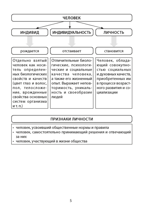 Обществоведение. 9 класс. Опорные конспекты, схемы и таблицы 3-е издание 2022г