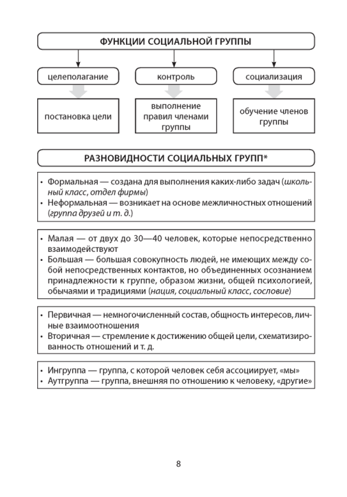 Обществоведение. 10 класс. Опорные конспекты, схемы и таблицы 3-е издание 2022г